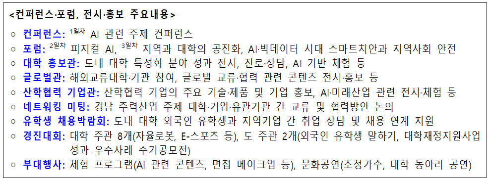 「2026 제2회 경남 글로벌 혁신 페스타(G-NEX) 개최 및 참여 안내」
